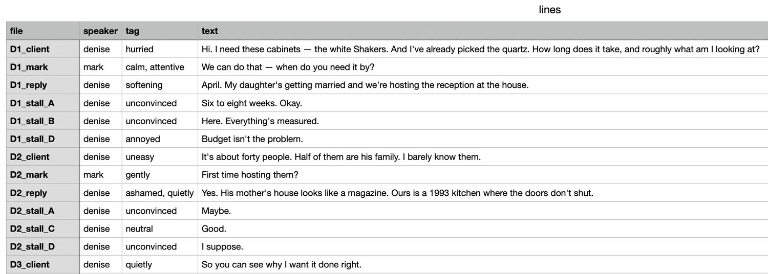 A spreadsheet of lines: file name, speaker, emotion tag, and text.