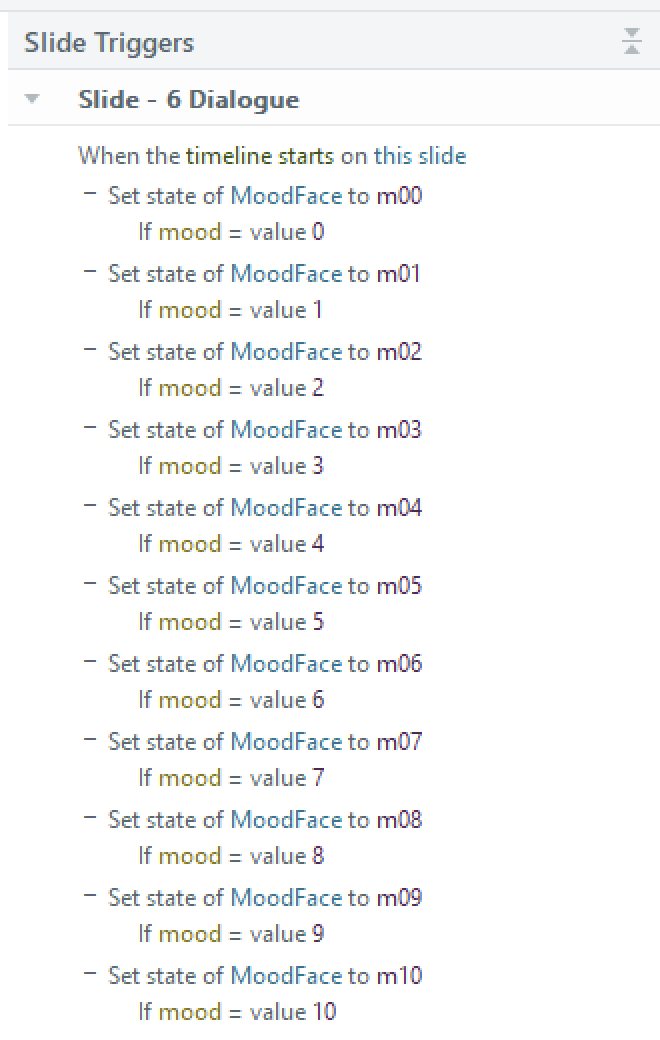 Trigger list using equality tests: set face to m00 if mood = 0, m01 if mood = 1, and so on.