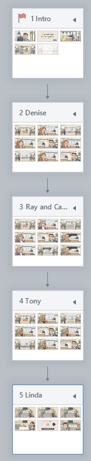 Story view with five collapsed scenes: Intro, Denise, Ray and Carol, Tony, Linda.